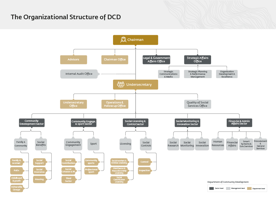 DCD Structure - Eng